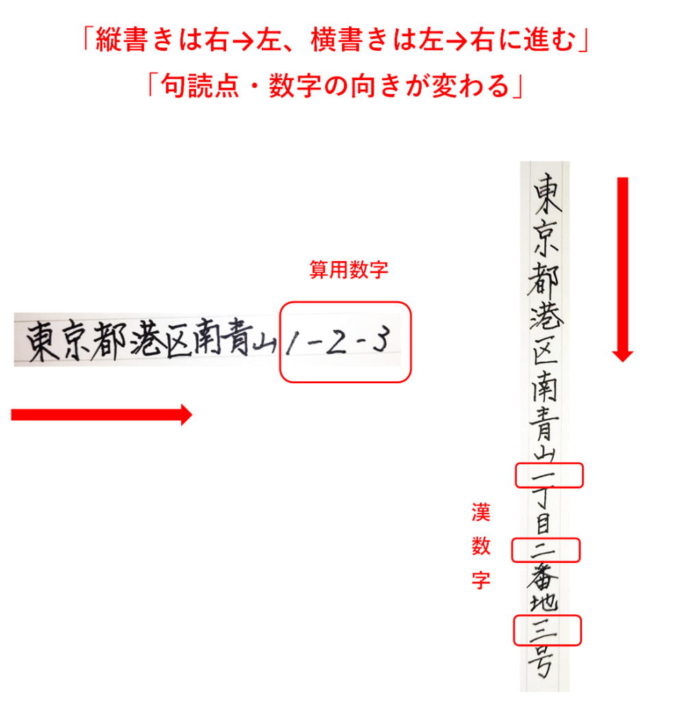 縦書きは右→左、横書きは左→右「住所の書き方」
