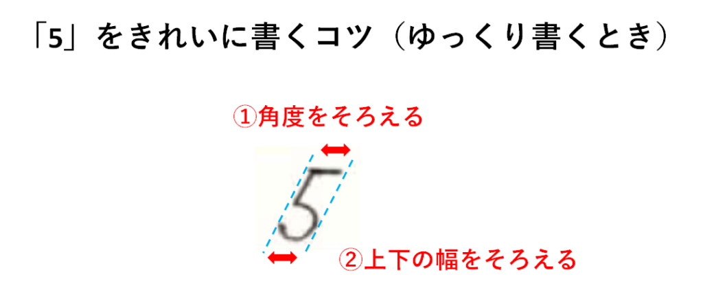 「5」をきれいに書くコツ（ゆっくり書くとき）：「算用数字のきれいな書き方」