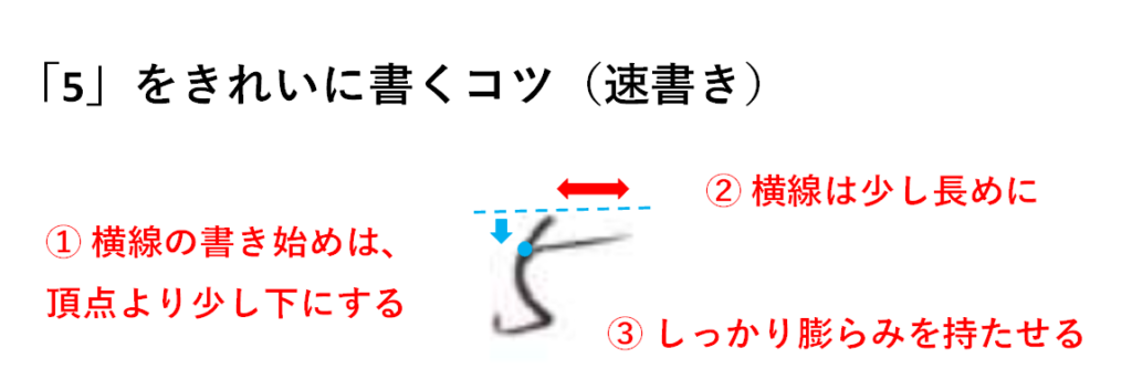 「5」をきれいに書くコツ（速書き）：「算用数字のきれいな書き方」