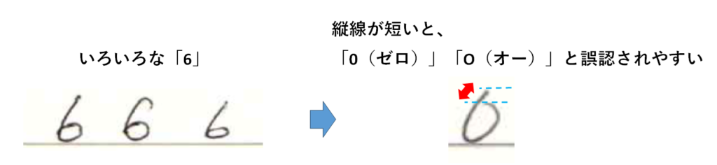 「6」は「0（ゼロ）」や「O（オー）」と誤飲されやすい：「算用数字のきれいな書き方」