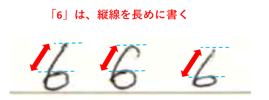 「6」は縦画を長めに書く：「算用数字のきれいな書き方」