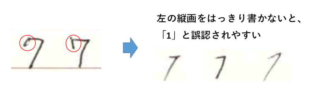 「7」は「1」「9」と誤認されやすい：「算用数字のきれいな書き方」