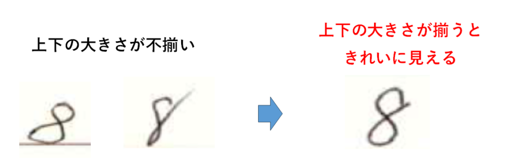 「8」は上下の丸の大きさをそろえる：「算用数字のきれいな書き方」
