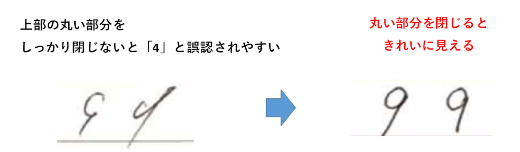 「9」の丸い部分を閉じないと「4」と誤認されやすい：「算用数字のきれいな書き方」