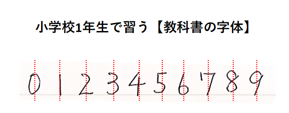 小学生1年生で習う【教科書の字体】「奇麗な数字の書き方」