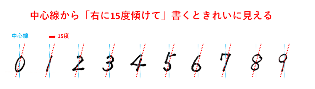 中心線から右へ15度傾けて書くときれいに見える「奇麗な数字の書き方」