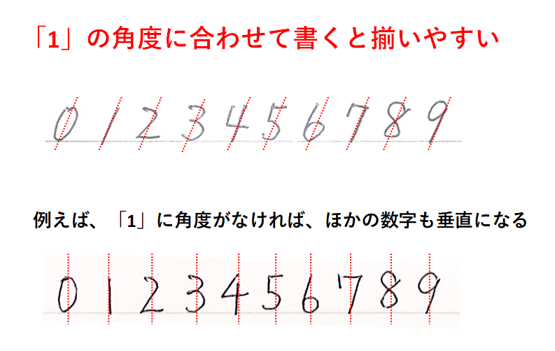 「1」の角度に合わせて書くと形がそろいやすい「奇麗な数字の書き方」