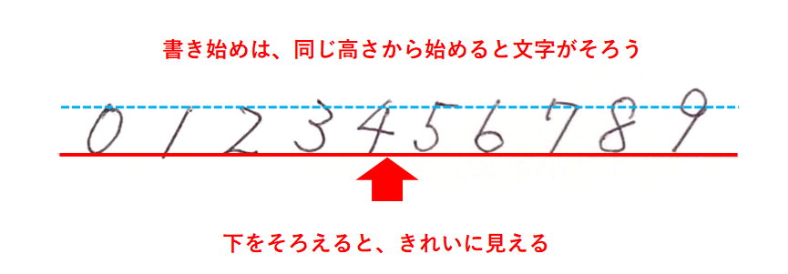 数字は、書き始め・下のラインをそろえるときれいに見える「奇麗な数字の書き方」