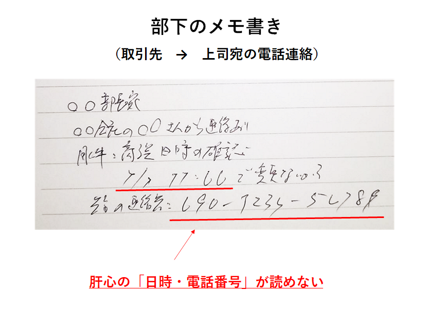 日時・電話番号など、メモ書きで数字をきれいに書いていない：参考例「奇麗な数字の書き方」