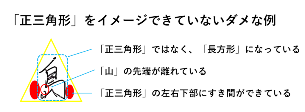正三角形がイメージできていないダメな例「島」