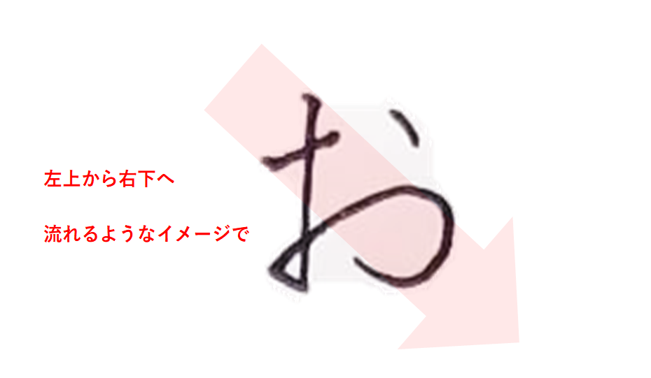 「お」を書くときのコツは左上から右下へ流れるように書く
