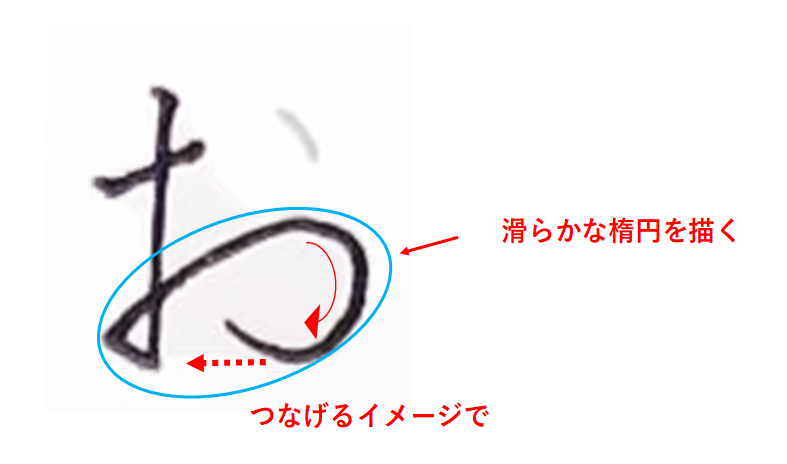 二画目の終わりを滑らかにつなげるようにかく