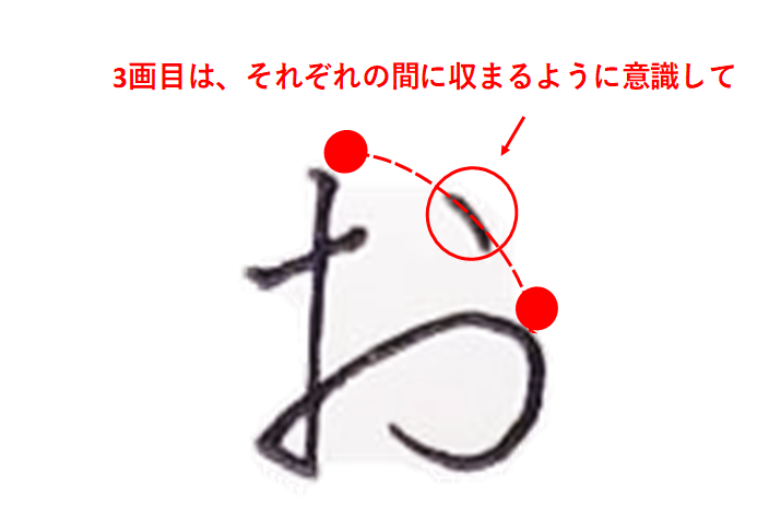 3画目はそれぞれの間に収めるように