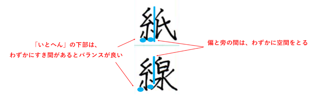 偏と旁の間にわずかなすき間を作る「いとへん 書き方」