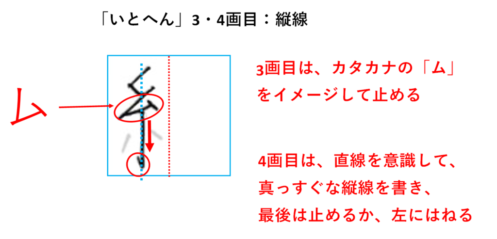 3画目は、カタカナの「ム」のイメージで、最後は止める。4画目はいとへんの中心よりやや右側に縦線を真っすぐ書く「いとへん 書き方」