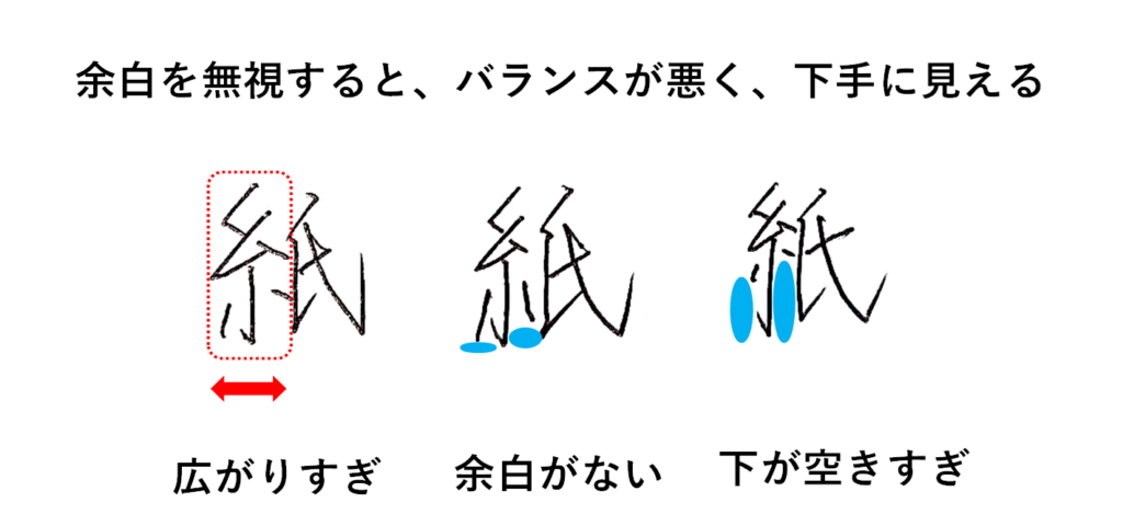 よくある失敗::いとへんの余白を意識しないとバランスが悪く、下手に見える「いとへん 書き方」