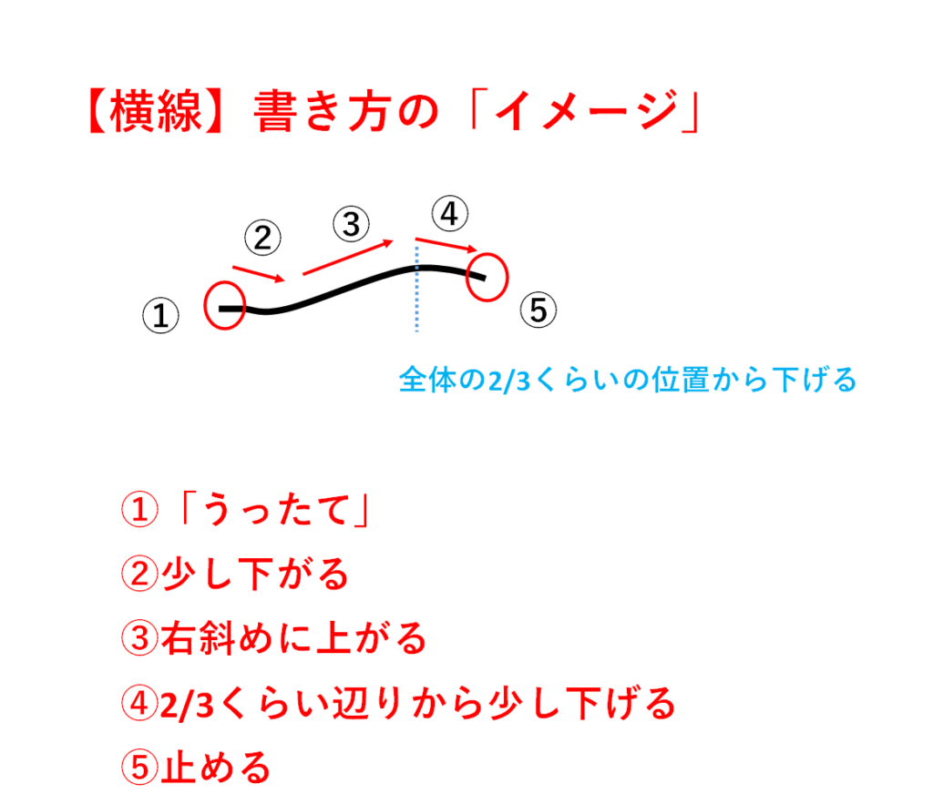 「くさかんむり」の横線のイメージ：「藤」
