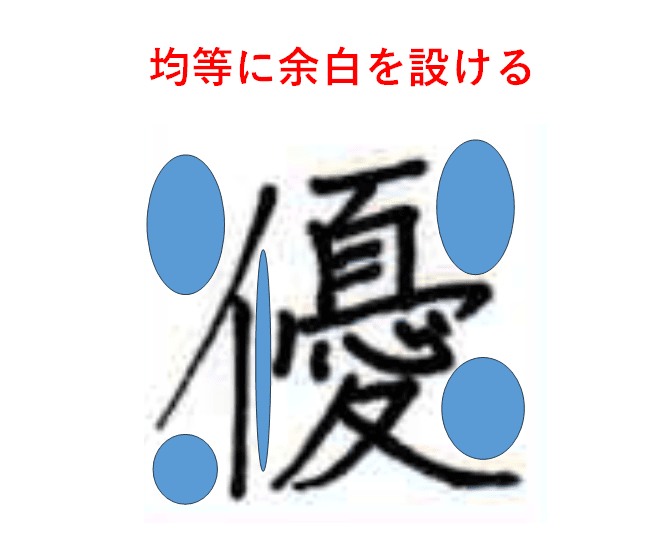 余白は均等に設ける：「優」