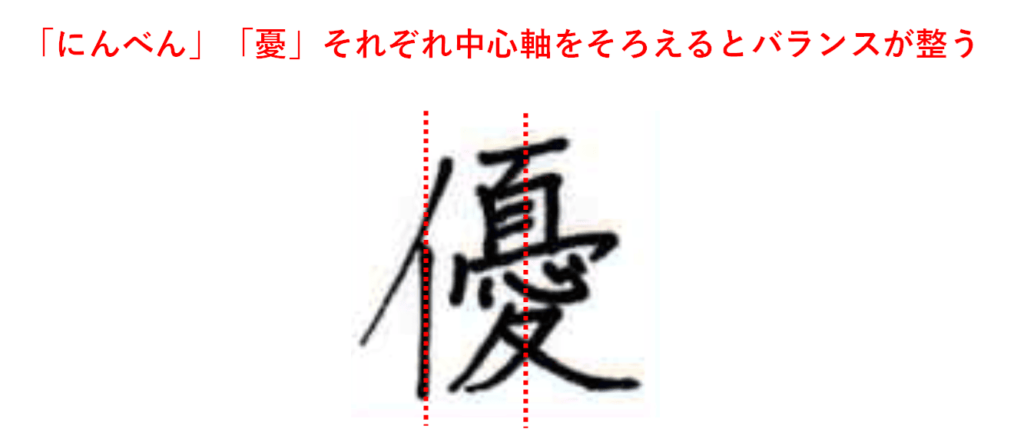 「にんべん」「憂」それぞれ中心軸を意識するとバランスが整う：「優」