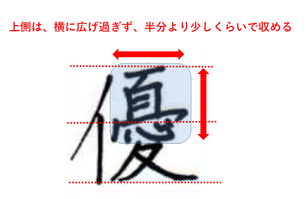 「憂」は横に広げすぎず、「にんべん」の1.5～2倍くらいで収める：「優」