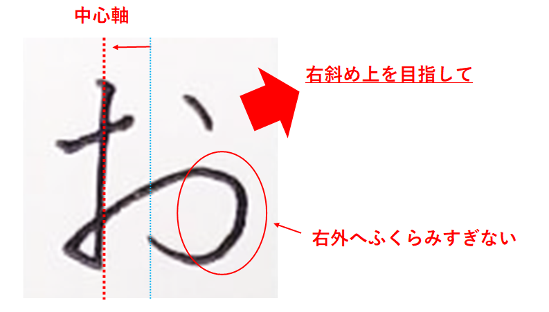 縦長でやや右上がりの字形で中心軸をやや左に置き、右の丸い部分が外へふくらみすぎないようにした「お」