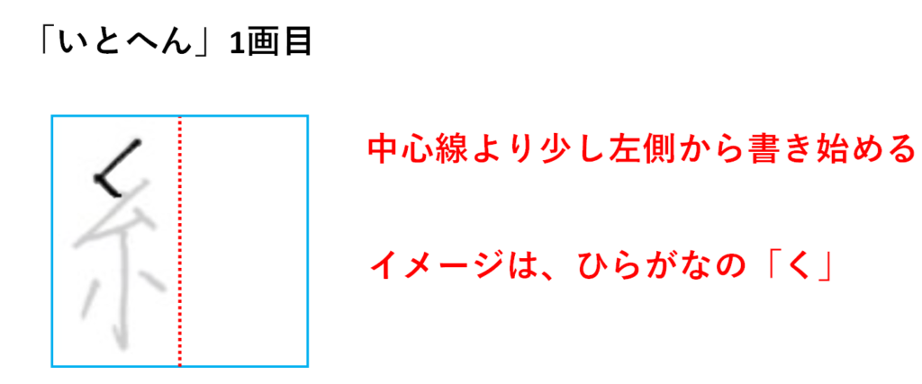 1画目は衷心よりやや左から始めて、カひらがなの「く」を書くイメージ「いとへん　書き方」