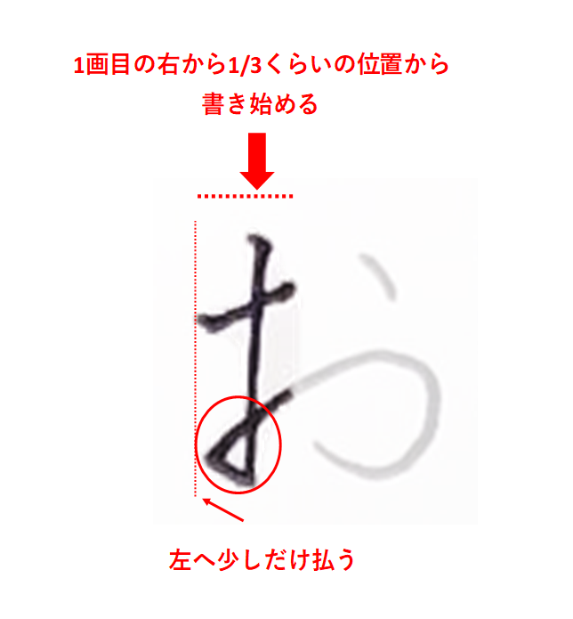 1画目の右から1/3くらいの位置から縦線を書き始め、下まで書いたら左へすこしだけ払う「お」