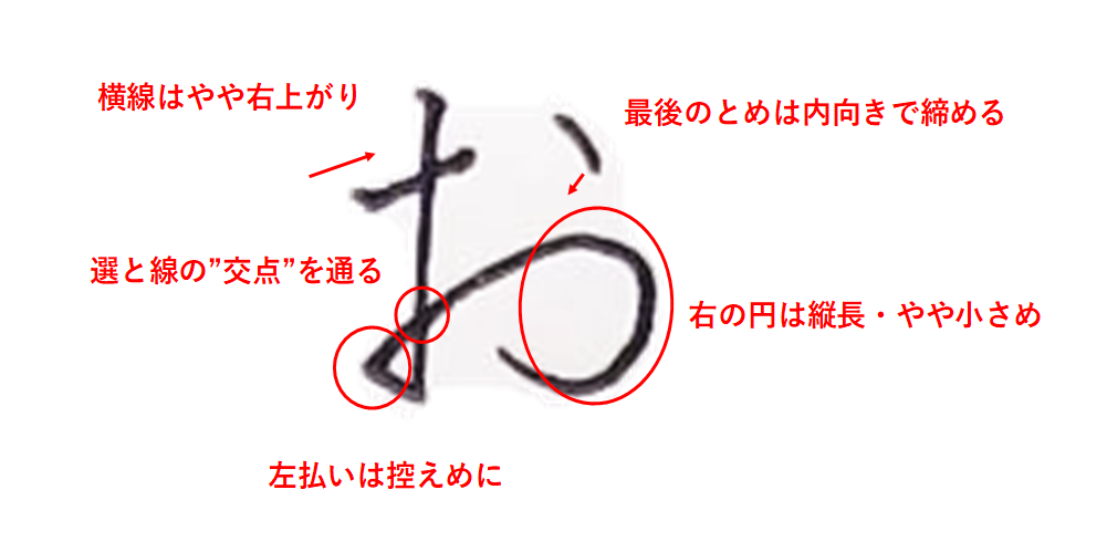 「お」の書き方解説