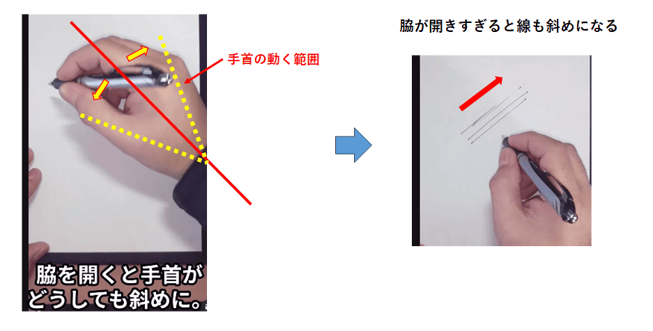 脇を開きすぎると手首も傾き、右上がりの線になる：「きれいに書く裏技5選」