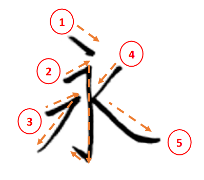 永の書き順:「永の書き方』