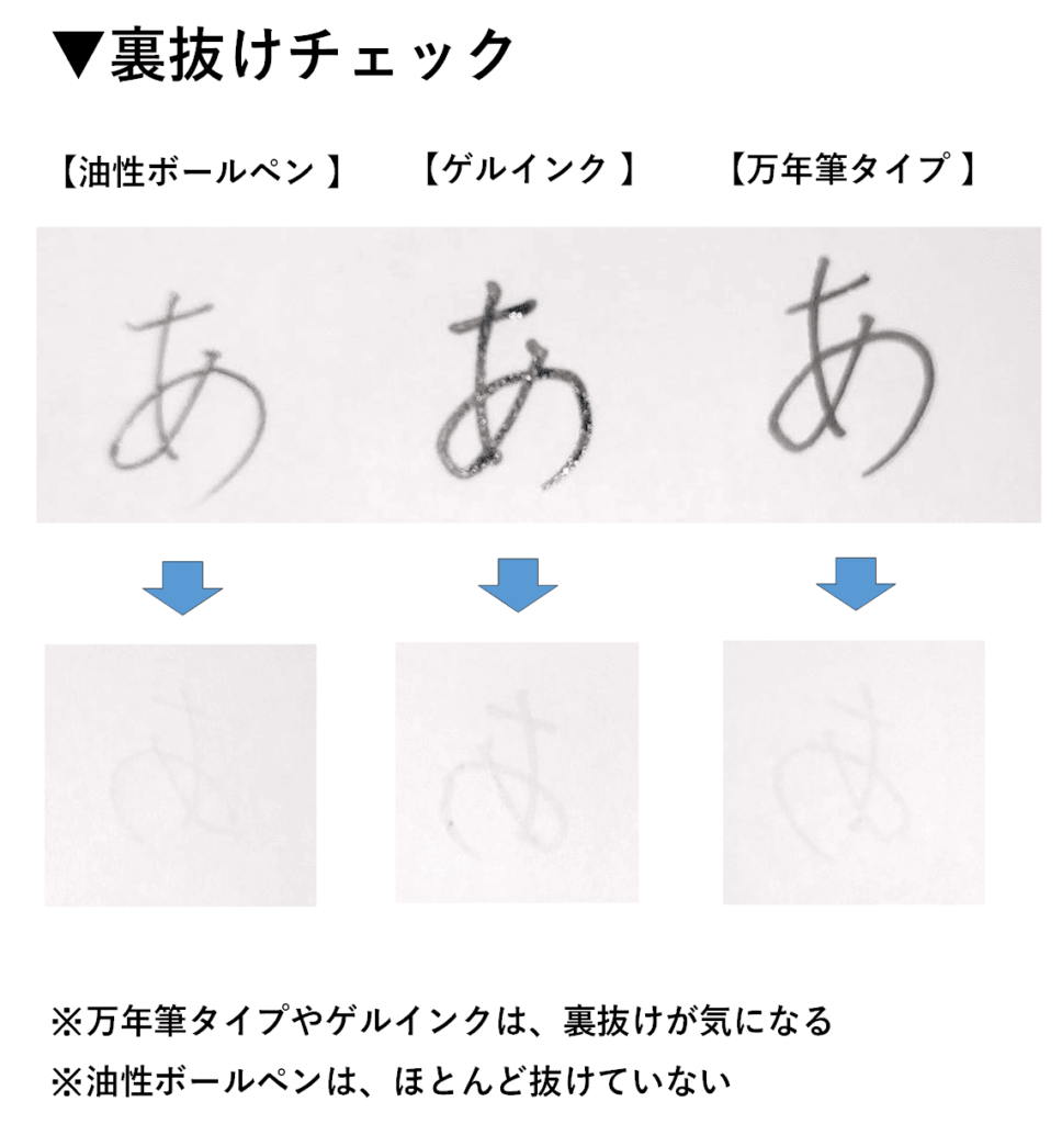 万年筆とボールペンの裏抜けチェック:「万年筆とボールペンの違い」