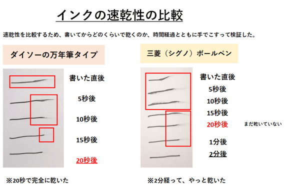 インクの速乾性の比較:「万年筆とボールペンの違い」