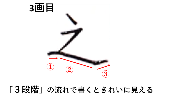 3画目は「しんにょう」のように右下にしっかり払う：「之の書き方」
