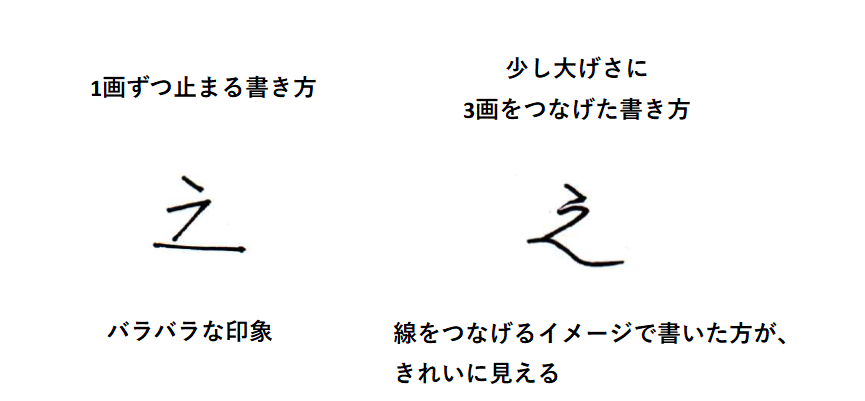 失敗例①｜流れが止まり、線がバラバラでぎこちない印象の文字：「之の書き方」