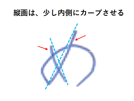 縦線は少し内側にカーブさせる：「めの書き方」