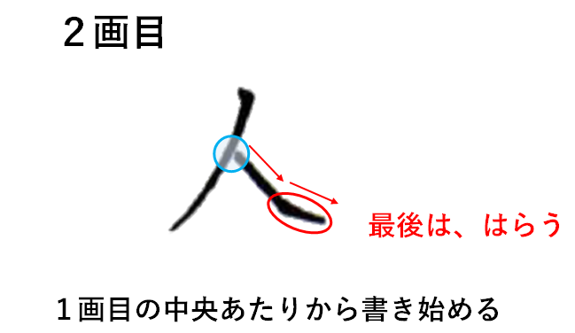 2画目は1画目の中心あたりから右下の角をめがけて大きくはらう：「人　書き方」