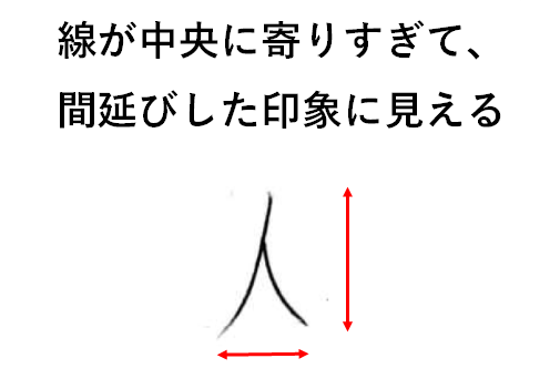 バランスが中央に寄りすぎて縦長に見えるダメな例：「人　書き方」