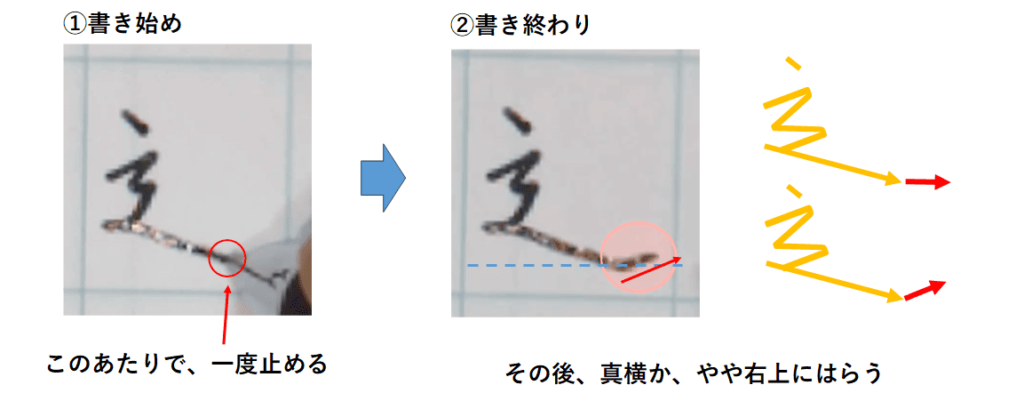 書き方のコツ③　3画目のはらいは、一度止まってからやや右上に抜く：「しんにょう　書き方」