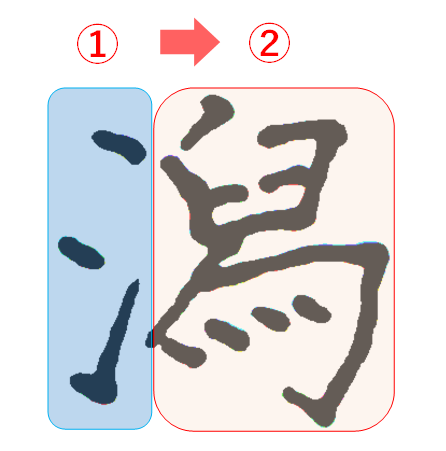 潟は「さんずい」を書いてから右側のつくりを書く：「潟の書き方」