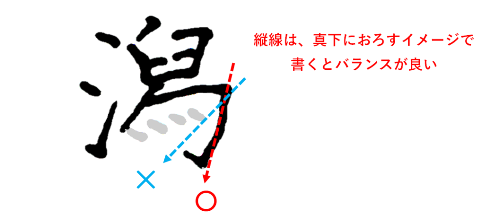 右下の縦線はまっすぐに近く：「潟の書き方」