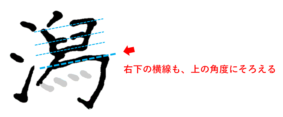 右下の横線も同じ角度にそろえる：「潟の書き方」