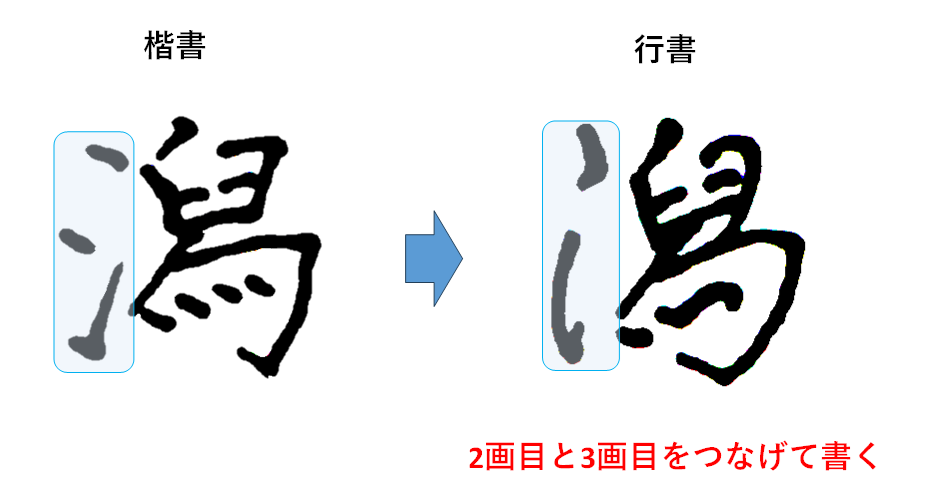 速書きのコツ①｜さんずいはコンパクトにする：「潟の書き方」