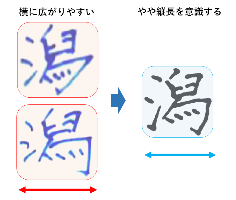 縦長を意識するとすっきり見える：「潟の書き方」
