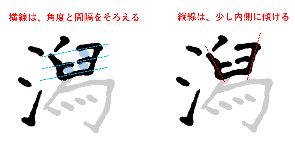 右上の横線は間隔と角度をそろえる：「潟の書き方」