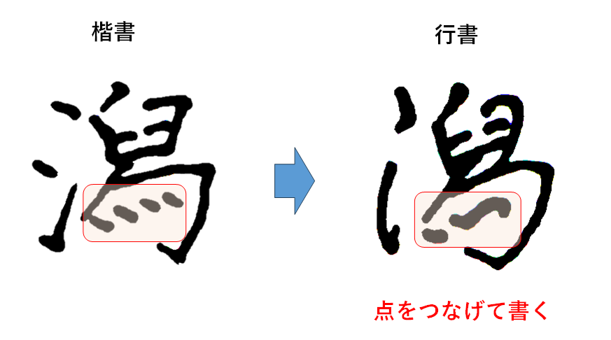 速書きのコツ②｜れっかはやや簡略化する：「潟の書き方」