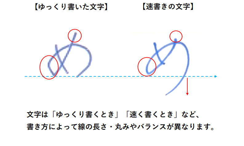 ゆっくり書きと速書きでは線の長さやバランスが違う：「めの書き方」