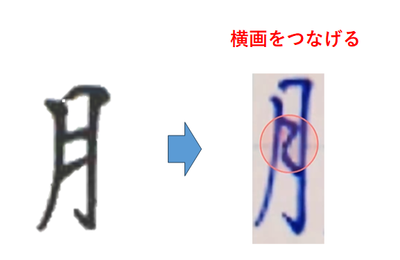 速書きのテクニック①｜月へんの横画はつなげて書く：「服　書き方」