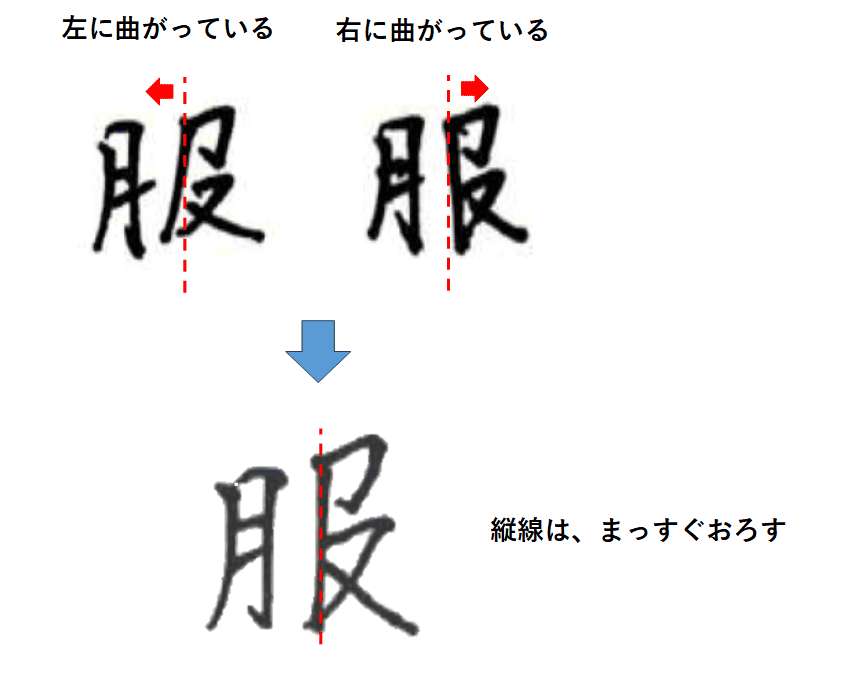 右側の縦画もまっすぐ引く：「服　書き方」